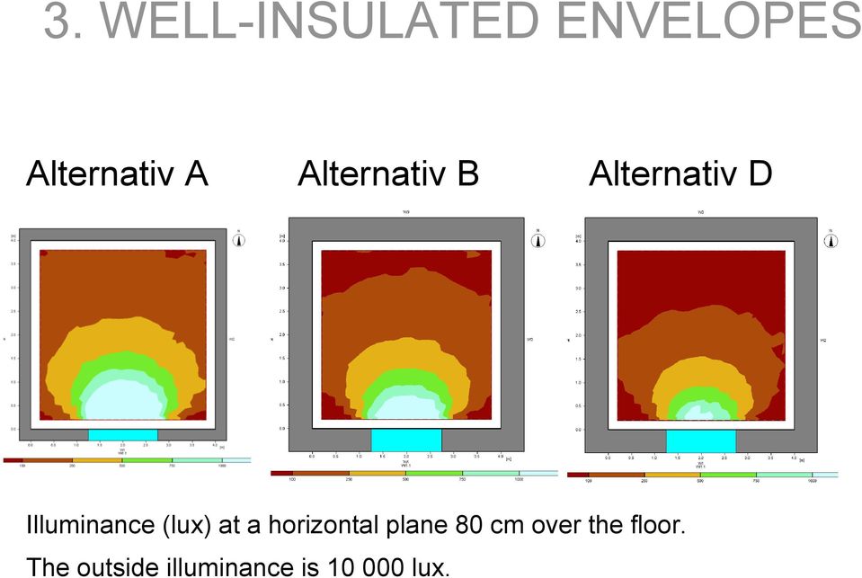 (lux) at a horizontal plane 80 cm over