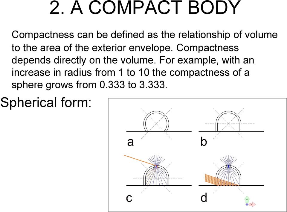 Compactness depends directly on the volume.