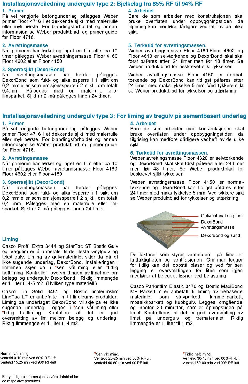 For blandingsforholdet og annen informasjon se Weber produktblad og primer guide tilgrising kan medføre dårligere vedheft av de ulike sjikt. for Floor 4716. 2.