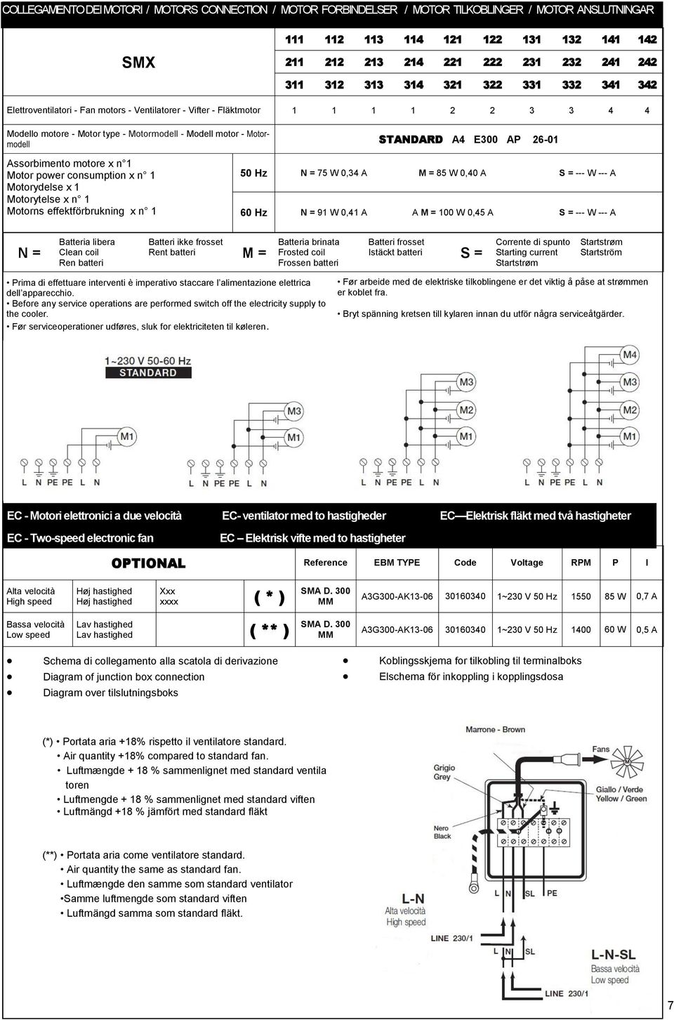 26-01 Assorbimento motore x n 1 Motor power consumption x n 1 Motorydelse x 1 Motorytelse x n 1 Motorns effektförbrukning x n 1 50 Hz N = 75 W 0,34 A M = 85 W 0,40 A S = --- W --- A 60 Hz N = 91 W