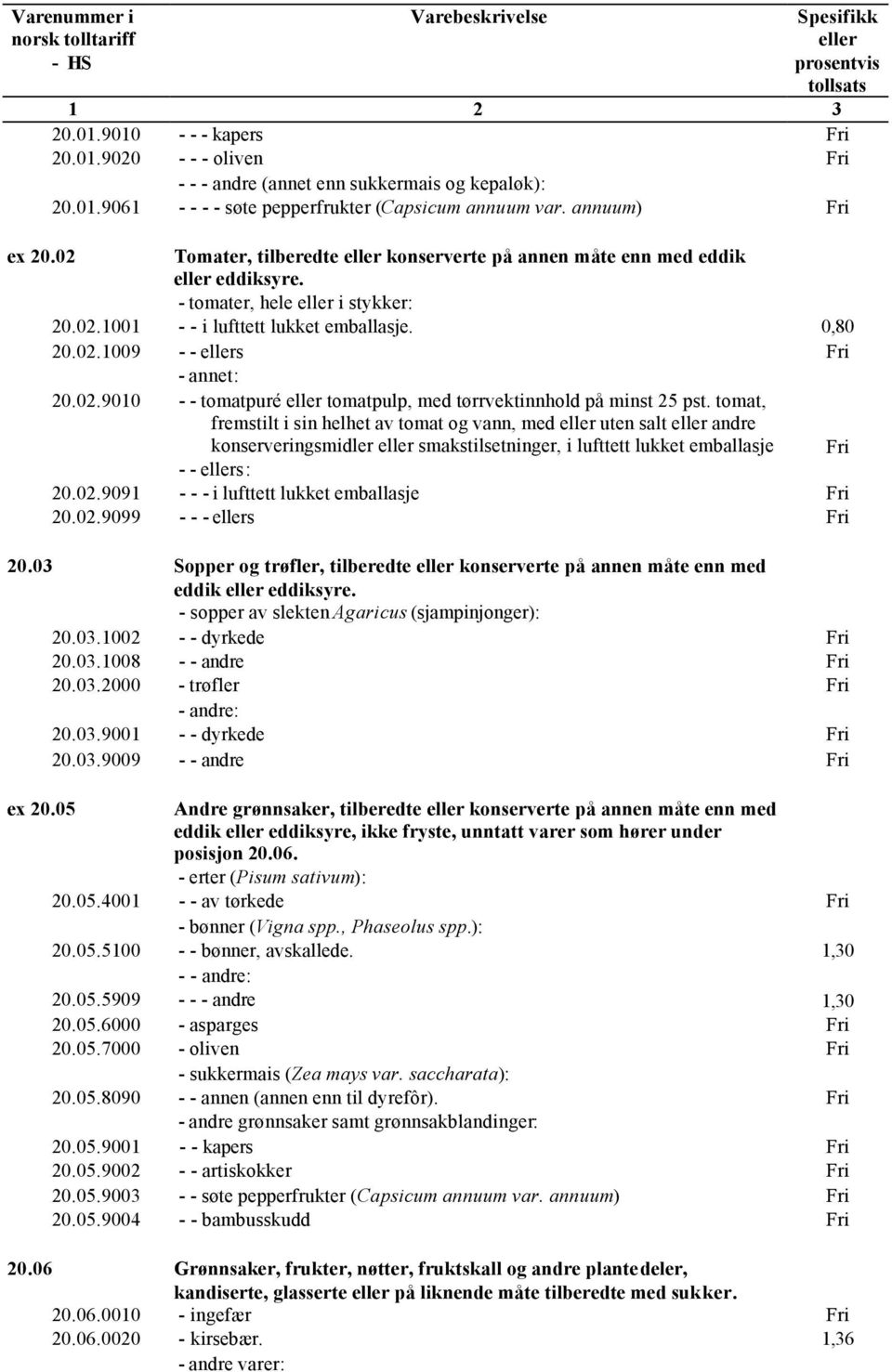 tomat, fremstilt i sin helhet av tomat og vann, med uten salt andre konserveringsmidler smakstilsetninger, i lufttett lukket emballasje - - s: 20.02.9091 - - - i lufttett lukket emballasje 20.02.9099 - - - s 20.