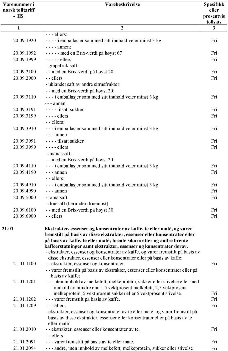 09.3199 - - - - s - - s: 20.09.3910 - - - i emballasjer som med sitt innhold veier minst 3 kg - - - annen: 20.09.3991 - - - - tilsatt sukker 20.09.3999 - - - - s - ananassaft: - - med en Brix-verdi på høyst 20: 20.