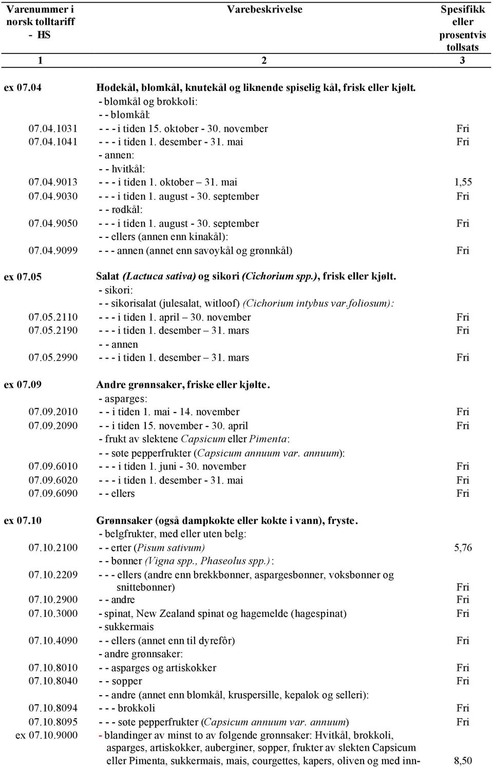 04.9099 - - - annen (annet enn savoykål og grønnkål) ex 07.05 Salat (Lactuca sativa) og sikori (Cichorium spp.), frisk kjølt. - sikori: - - sikorisalat (julesalat, witloof) (Cichorium intybus var.