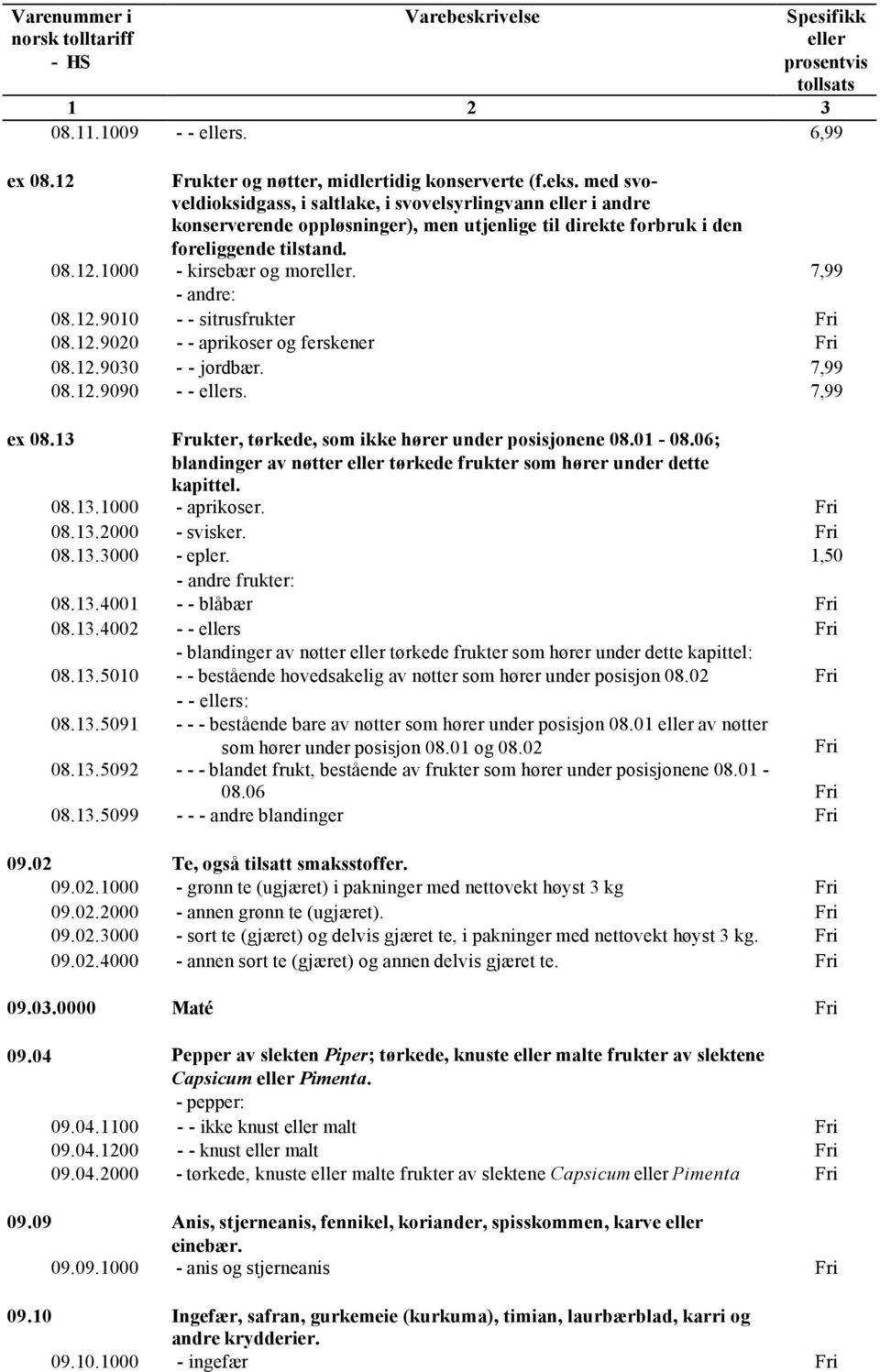 12.9020 - - aprikoser og ferskener 08.12.9030 - - jordbær. 7,99 08.12.9090 - - s. 7,99 ex 08.13 Frukter, tørkede, som ikke hører under posisjonene 08.01-08.