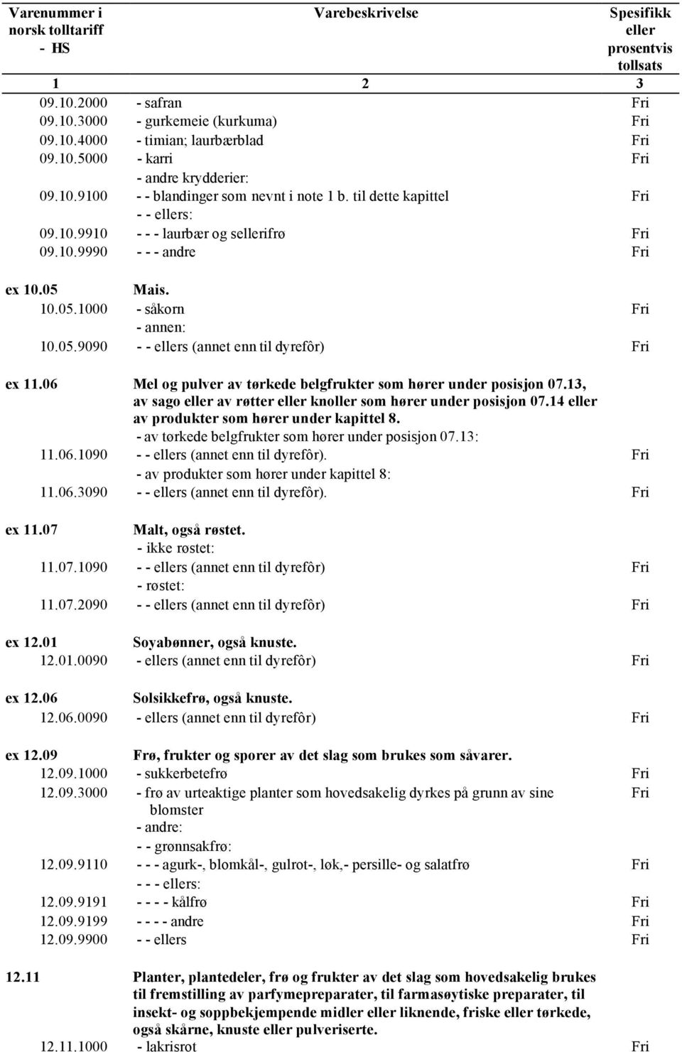 06 Mel og pulver av tørkede belgfrukter som hører under posisjon 07.13, av sago av røtter knoller som hører under posisjon 07.14 av produkter som hører under kapittel 8.