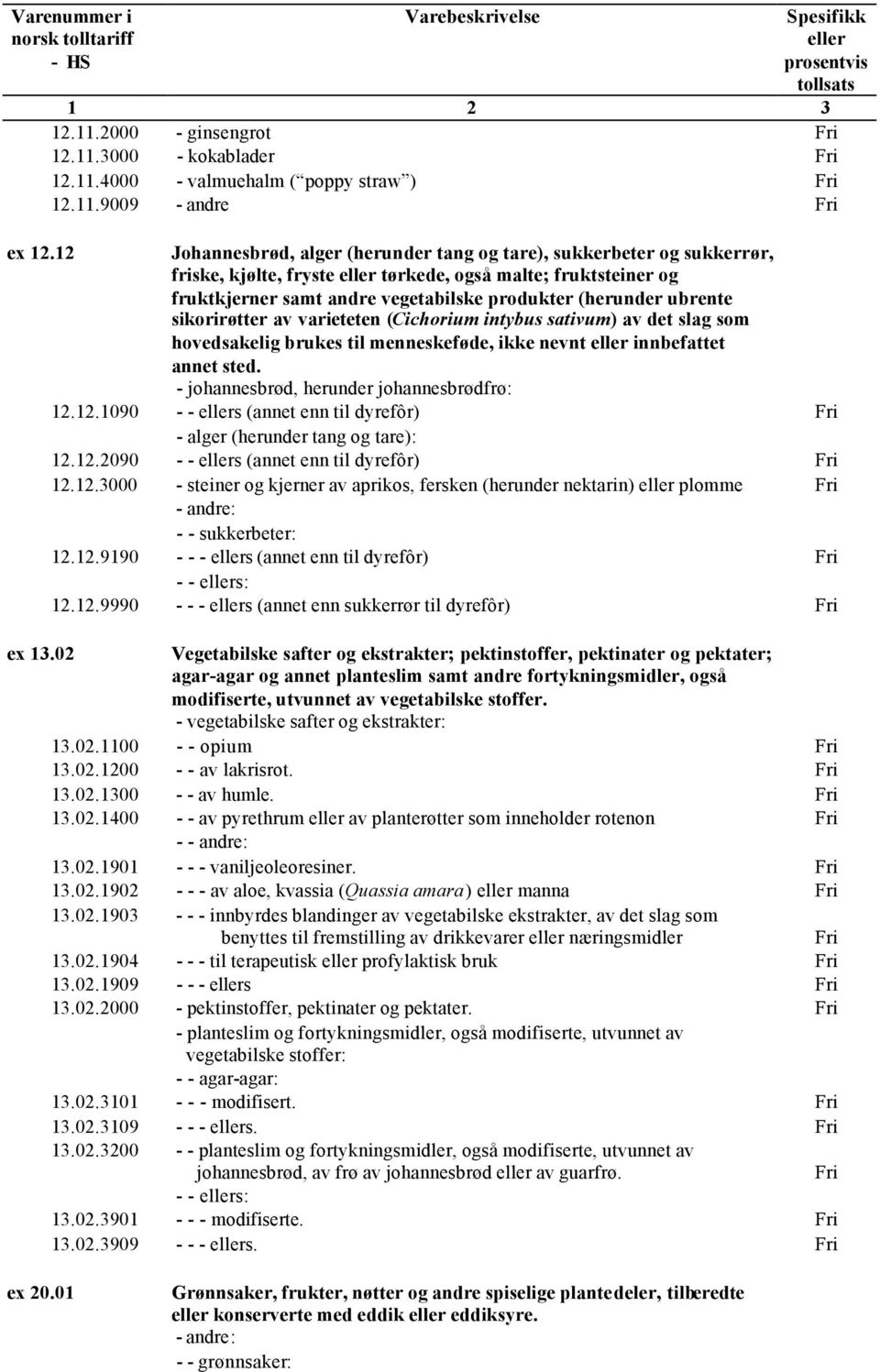 sikorirøtter av varieteten (Cichorium intybus sativum) av det slag som hovedsakelig brukes til menneskeføde, ikke nevnt innbefattet annet sted. - johannesbrød, herunder johannesbrødfrø: 12.