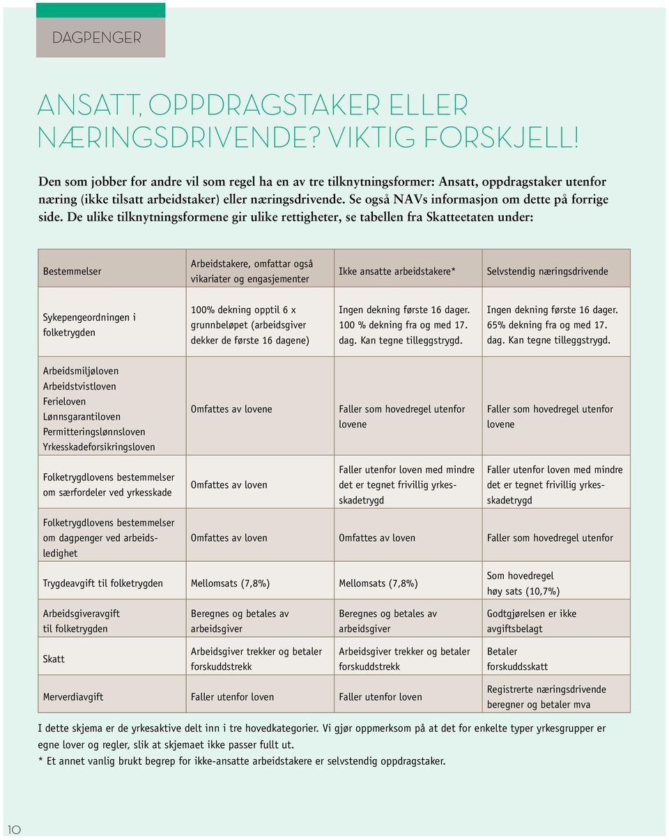 Se også NAVs informasjon om dette på forrige side.