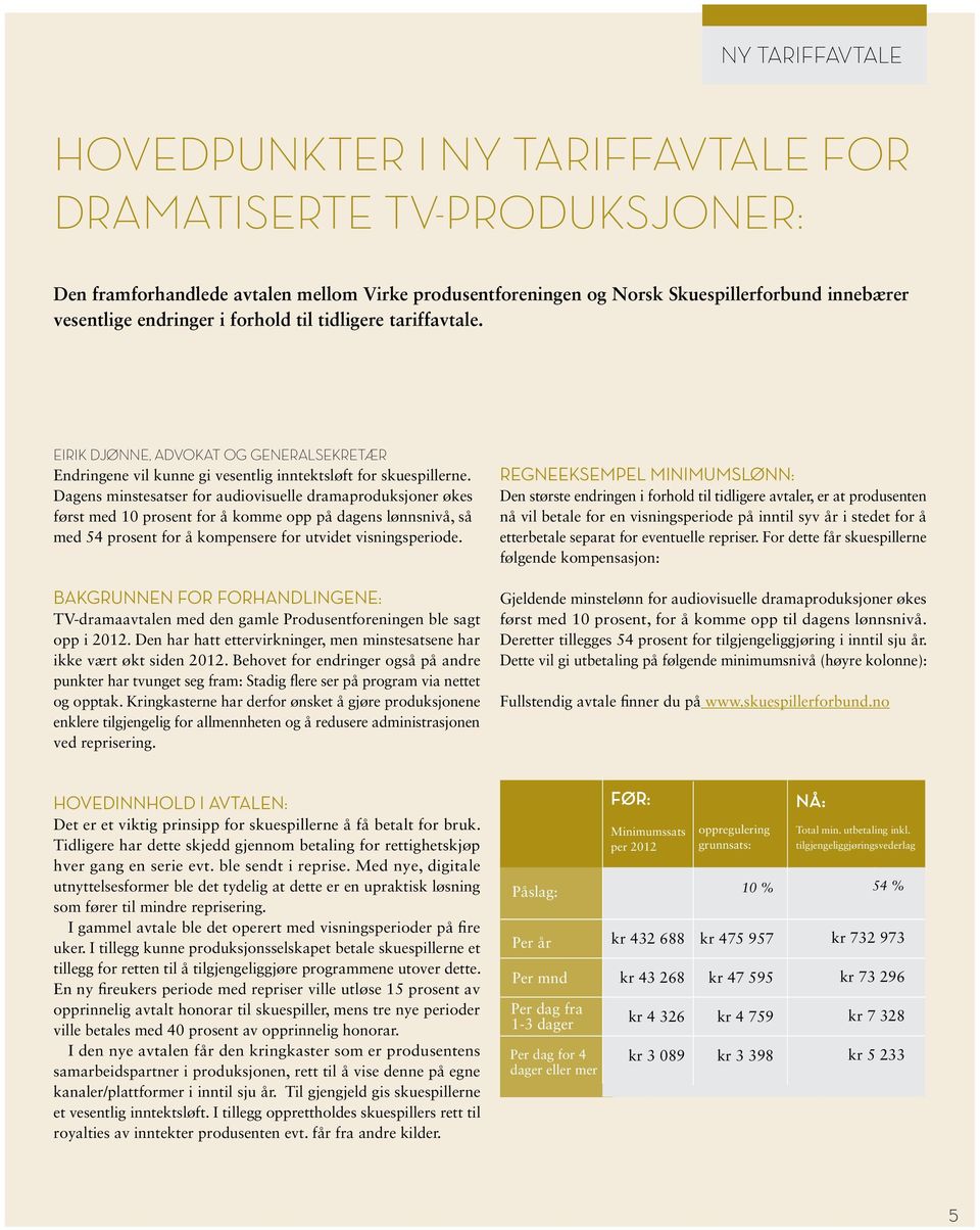 Dagens minstesatser for audiovisuelle dramaproduksjoner økes først med 10 prosent for å komme opp på dagens lønnsnivå, så med 54 prosent for å kompensere for utvidet visningsperiode.