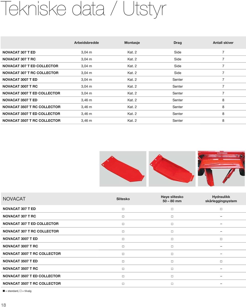 2 Senter 7 NOVACAT 3507 T ED 3,46 m Kat. 2 Senter 8 NOVACAT 3507 T RC COLLECTOR 3,46 m Kat.