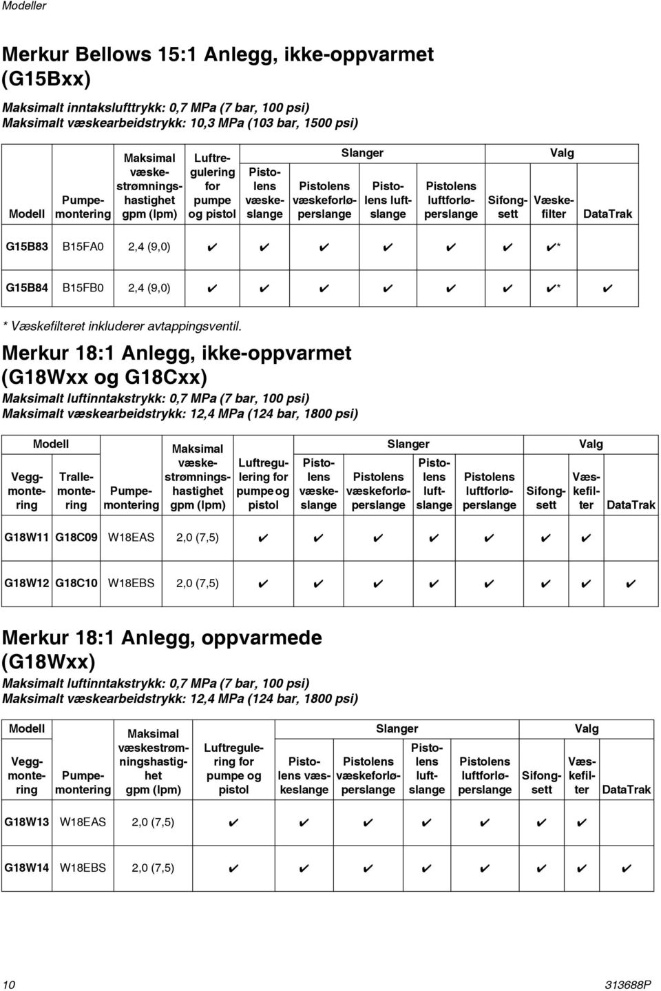 * G5B84 B5FB0 2,4 (9,0) * * Væskefilteret inkluderer avtappingsventil.