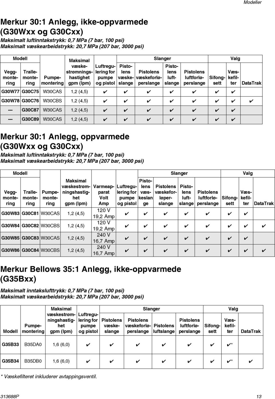 G30W78 G30C76 W30CBS,2 (4,5) --- G30C87 W30CAS,2 (4,5) --- G30C89 W30CAS,2 (4,5) DataTrak Merkur 30: Anlegg, oppvarmede (G30Wxx og G30Cxx) Maksimalt luftinntakstrykk: 0,7 MPa (7 bar, 00 psi)