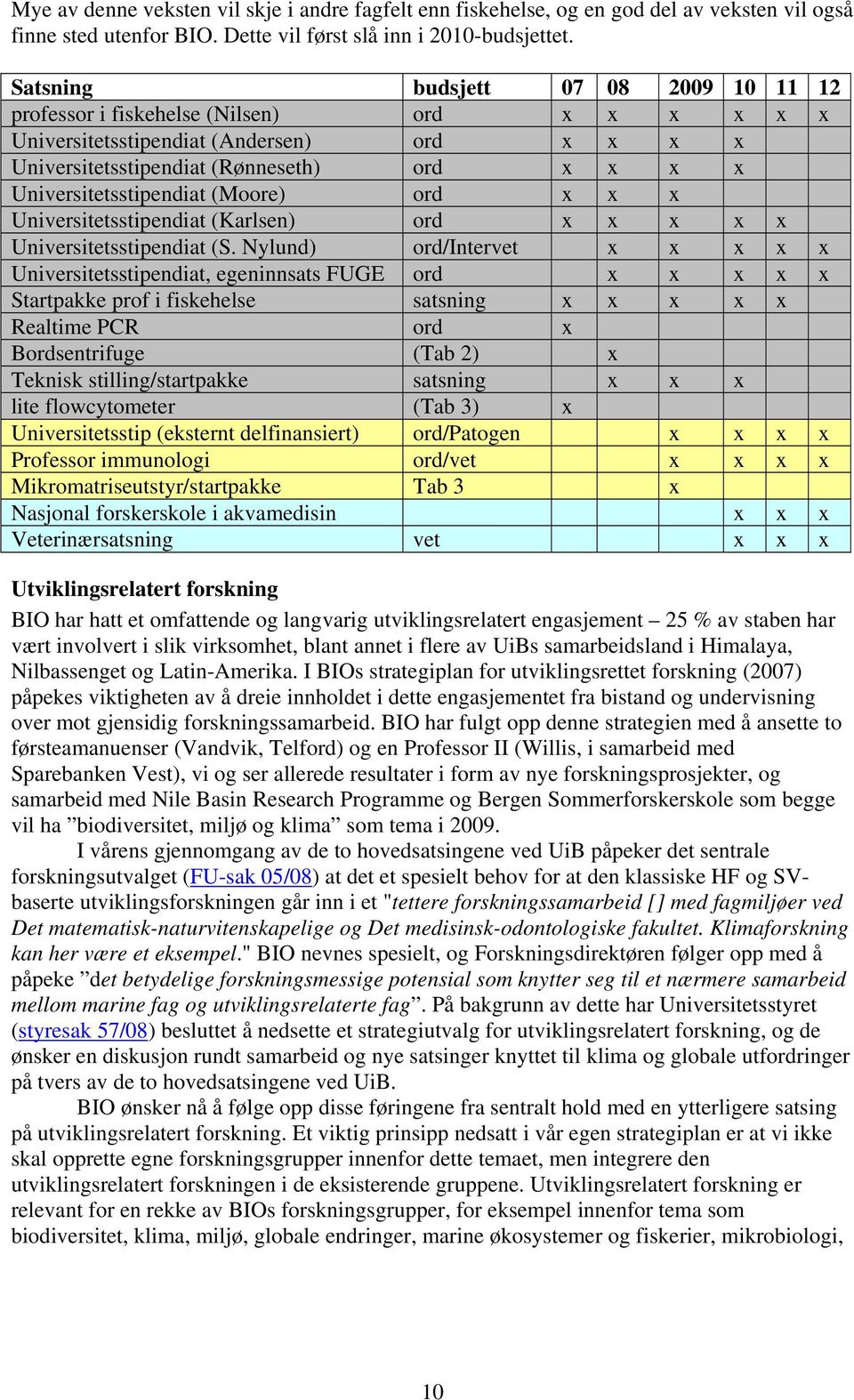 Universitetsstipendiat (Moore) ord x x x Universitetsstipendiat (Karlsen) ord x x x x x Universitetsstipendiat (S.