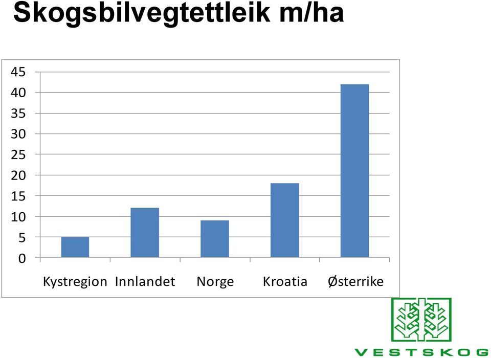 5 0 Kystregion Innlandet