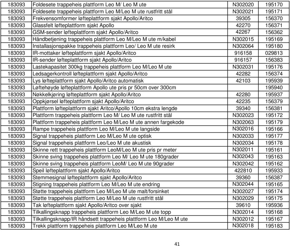 M/Leo M ute m/kabel N302015 195169 183093 Installasjonspakke trappeheis plattform Leo/ Leo M ute resirk N302064 195180 183093 IR-mottaker løfteplattform sjakt Apollo/Aritco 916158 029813 183093