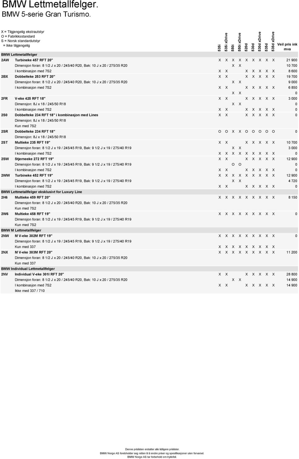 kombinasjon med 7S2 X X X X X X X 8 600 2BX Dobbelteke 253 RFT 20" X X X X X X X 19 700 Dimensjon foran: 8 1/2 J x 20 / 245/40 R20, Bak: 10 J x 20 / 275/35 R20 X X 9 000 I kombinasjon med 7S2 X X X X