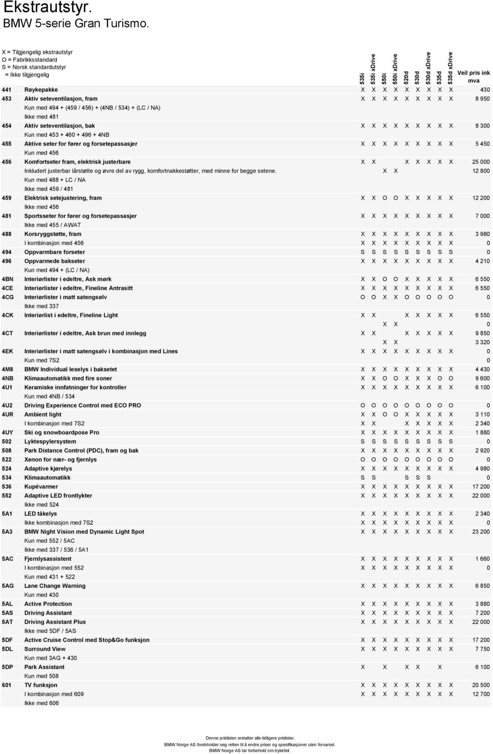 Aktiv seteventilasjon, bak X X X X X X X X X 8 300 Kun med 453 + 460 + 496 + 4NB 455 Aktive seter for fører og forsetepassasjer X X X X X X X X X 5 450 Kun med 456 456 Komfortseter fram, elektrisk