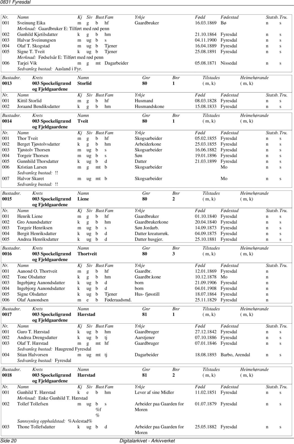 1891 Fyresdal n s Merknad: Fødselsår E: Tilført med rød penn 006 Tarjei Vik m g mt Dagarbeider 05.08.1871 Nissedal n s Sedvanleg bustad: Aasland i Fyr.