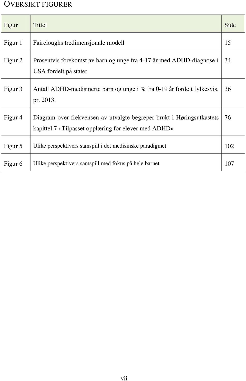 36 Figur 4 Diagram over frekvensen av utvalgte begreper brukt i Høringsutkastets kapittel 7 «Tilpasset opplæring for elever med ADHD» 76