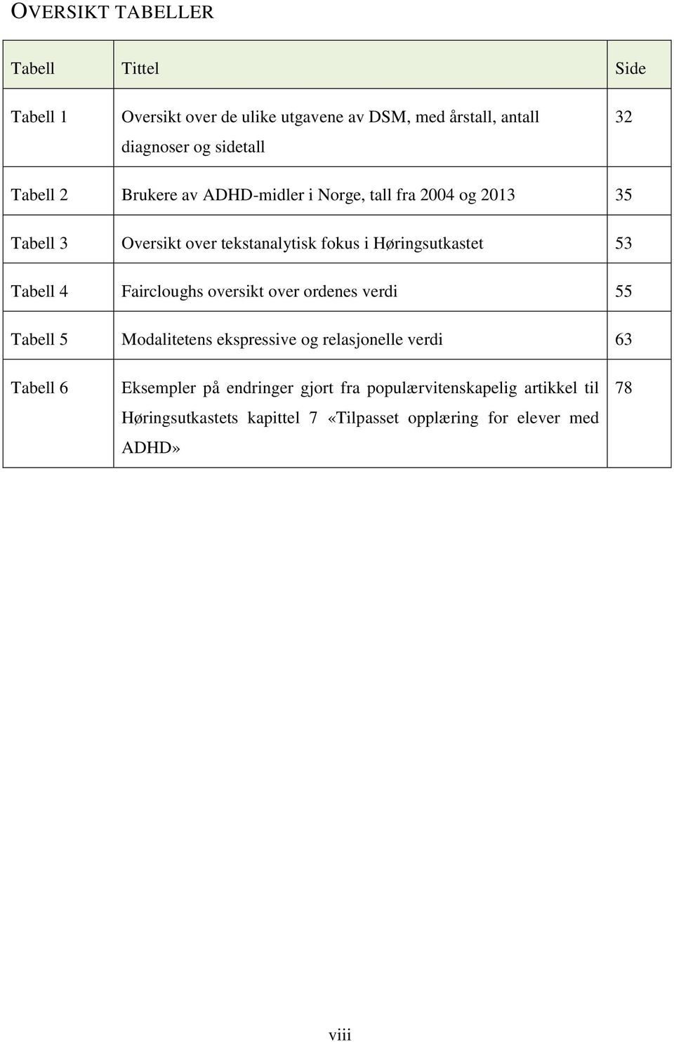 Tabell 4 Faircloughs oversikt over ordenes verdi 55 Tabell 5 Modalitetens ekspressive og relasjonelle verdi 63 Tabell 6 Eksempler