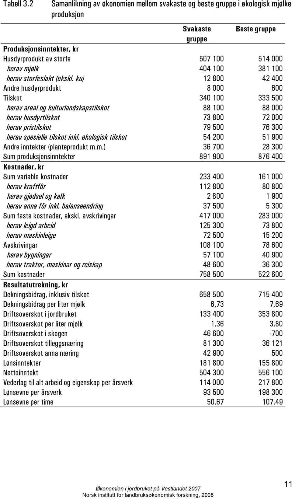 Tilskot herav areal og kulturlandskapstilskot herav husdyrtilskot herav pristilskot herav spesielle tilskot inkl.