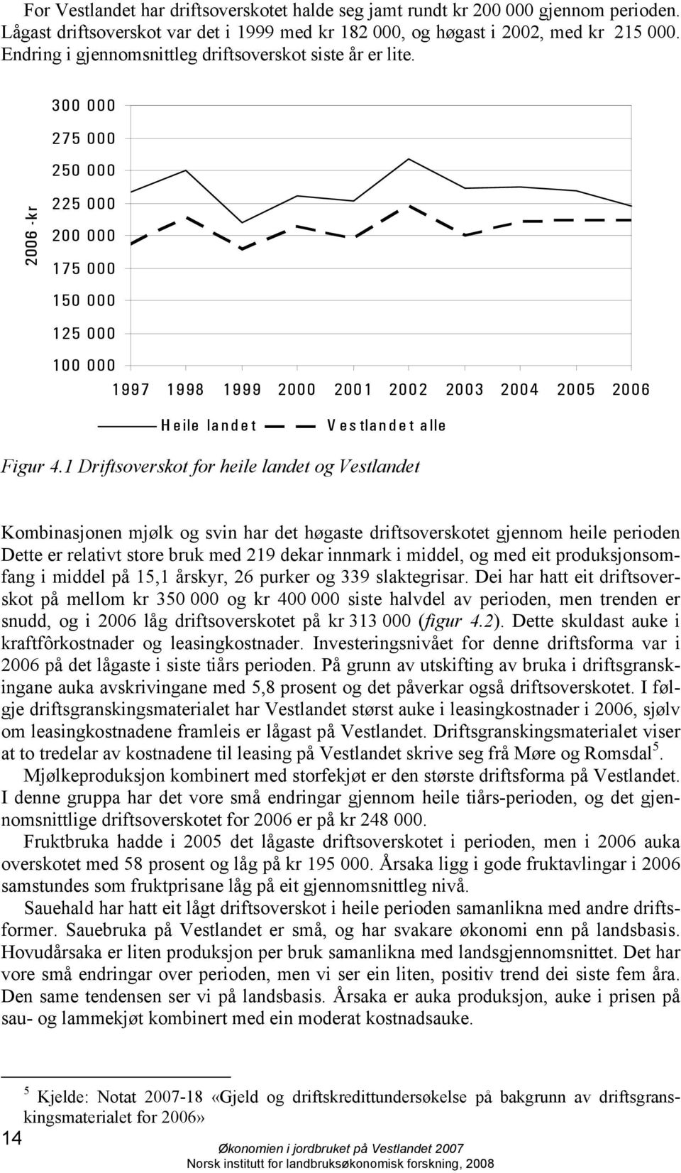 300 000 275 000 250 000 2006 -kr 225 000 200 000 175 000 150 000 125 000 100 000 1997 1998 1999 2000 2001 2002 2003 2004 2005 2006 Heile landet V estlandet alle Figur 4.
