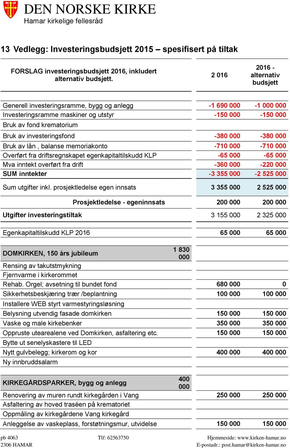 investeringsfond -380 000-380 000 Bruk av lån, balanse memoriakonto -710 000-710 000 Overført fra driftsregnskapet egenkapitaltilskudd KLP -65 000-65 000 Mva inntekt overført fra drift -360 000-220