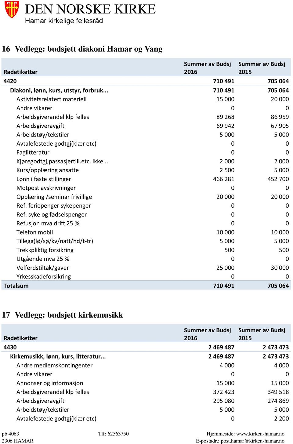 Avtalefestede godtgj(klær etc) 0 0 Faglitteratur 0 0 Kjøregodtgj,passasjertill.etc. ikke.