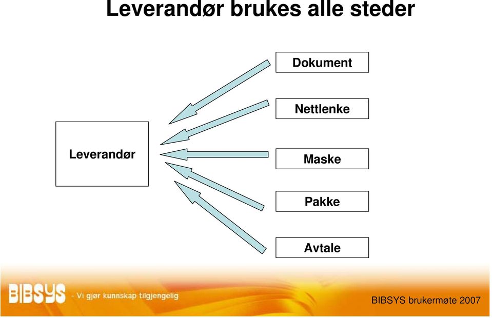 Dokument Nettlenke