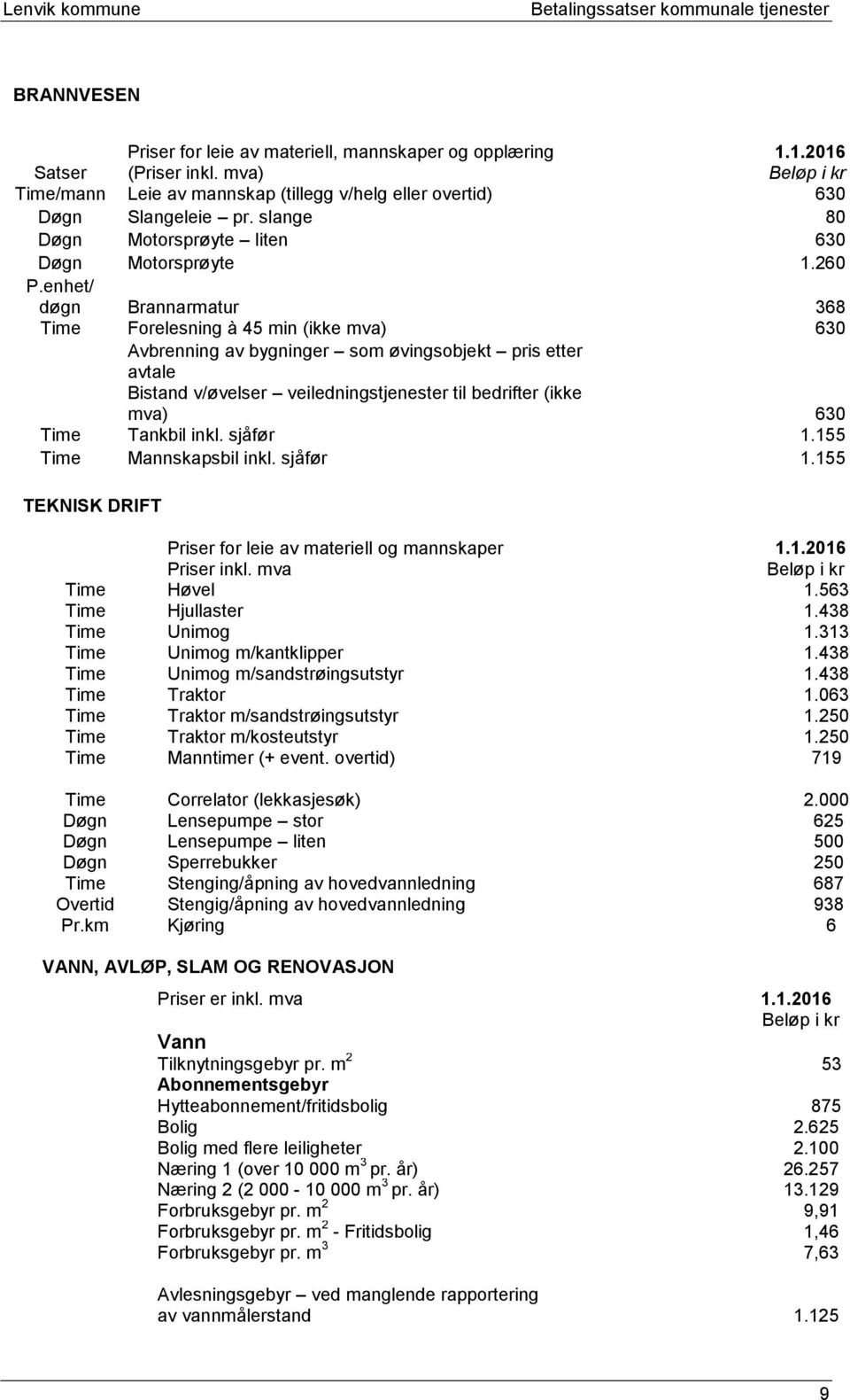 enhet/ døgn Brannarmatur 368 Time Forelesning à 45 min (ikke mva) 630 Avbrenning av bygninger som øvingsobjekt pris etter avtale Bistand v/øvelser veiledningstjenester til bedrifter (ikke mva) 630