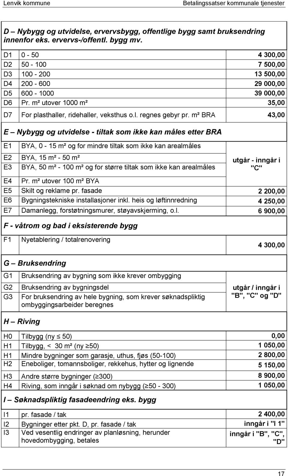 m² BRA 43,00 E Nybygg og utvidelse - tiltak som ikke kan måles etter BRA E1 BYA, 0-15 m² og for mindre tiltak som ikke kan arealmåles E2 BYA, 15 m² - 50 m² E3 BYA, 50 m² - 100 m² og for større tiltak