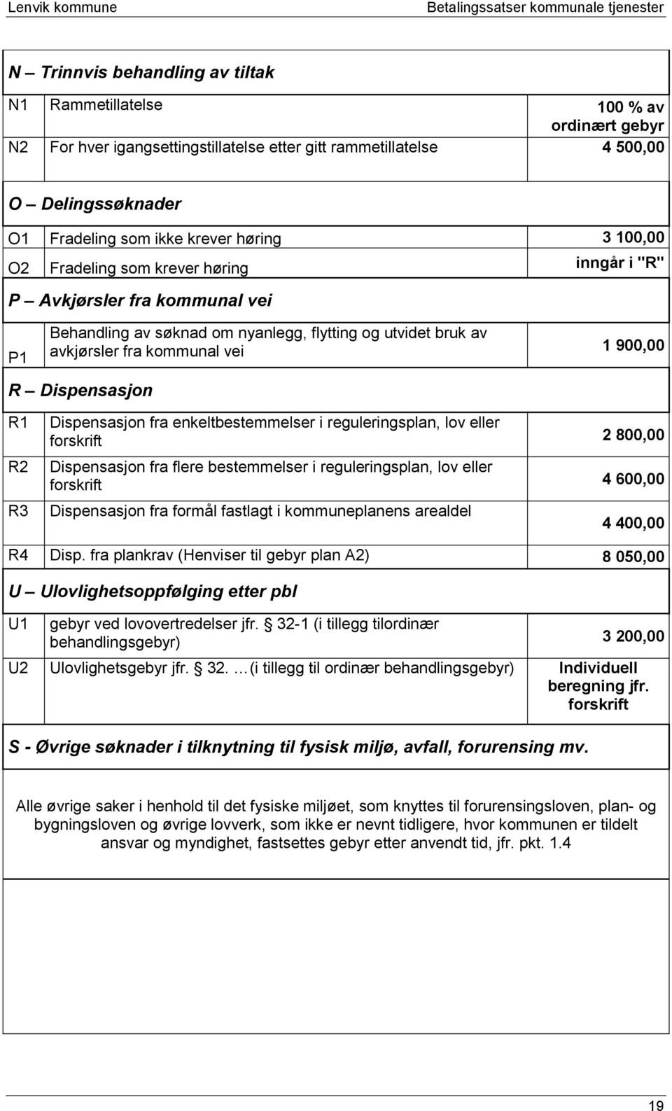 Dispensasjon R1 R2 R3 Dispensasjon fra enkeltbestemmelser i reguleringsplan, lov eller forskrift 2 800,00 Dispensasjon fra flere bestemmelser i reguleringsplan, lov eller forskrift 4 600,00