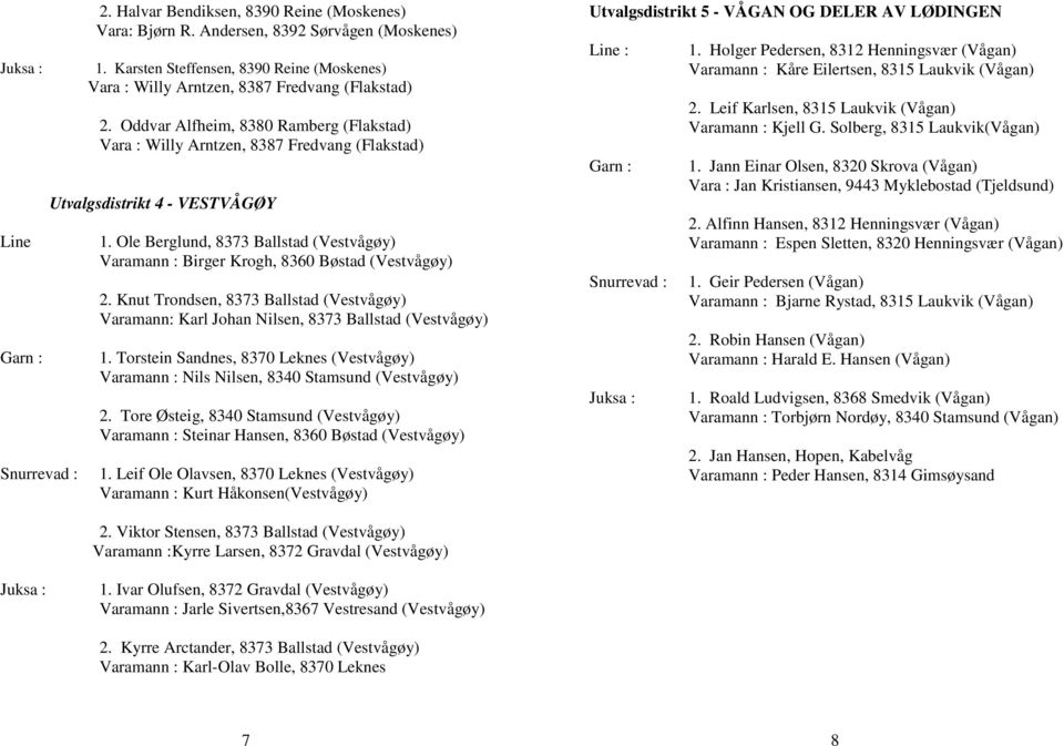 Ole Berglund, 8373 Ballstad (Vestvågøy) Varamann : Birger Krogh, 8360 Bøstad (Vestvågøy) Garn : Snurrevad : 2.