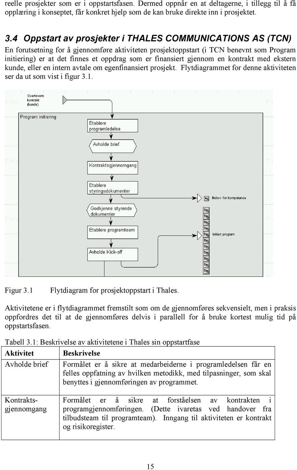 finansiert gjennom en kontrakt med ekstern kunde, eller en intern avtale om egenfinansiert prosjekt. Flytdiagrammet for denne aktiviteten ser da ut som vist i figur 3.1. Figur 3.