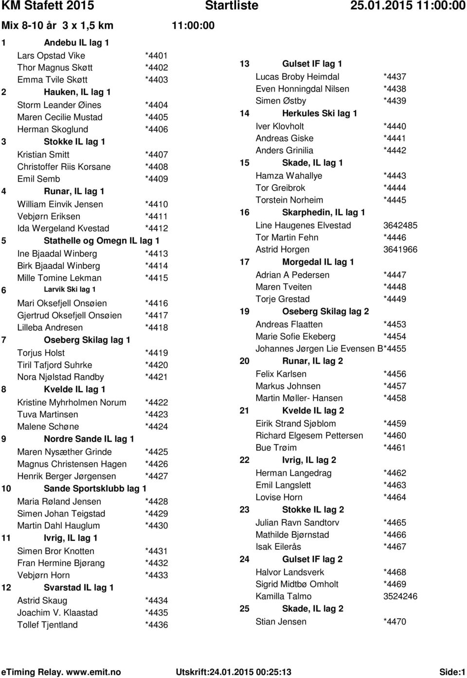 og Omegn IL lag 1 Ine Bjaadal Winberg *4413 Birk Bjaadal Winberg *4414 Mille Tomine Lekman *4415 6 Larvik Ski lag 1 Mari Oksefjell Onsøien *4416 Gjertrud Oksefjell Onsøien *4417 Lilleba Andresen