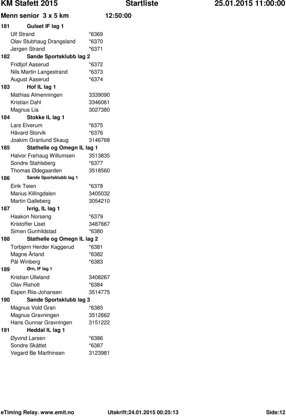 185 Stathelle og Omegn IL lag 1 Halvor Frøhaug Willumsen 3513835 Sondre Stahlsberg *6377 Thomas Ødegaarden 3518560 186 Sande Sportsklubb lag 1 Eirik Teien *6378 Marius Killingdalen 3405032 Martin