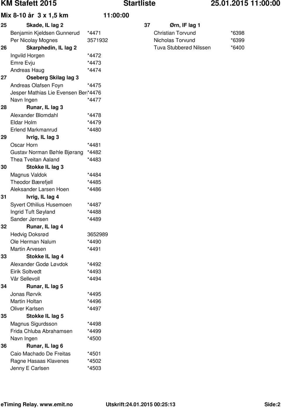 lag 3 Oscar Horn *4481 Gustav Norman Bøhle Bjørang *4482 Thea Tveitan Aaland *4483 30 Stokke IL lag 3 Magnus Valdok *4484 Theodor Bærefjell *4485 Aleksander Larsen Hoen *4486 31 Ivrig, IL lag 4