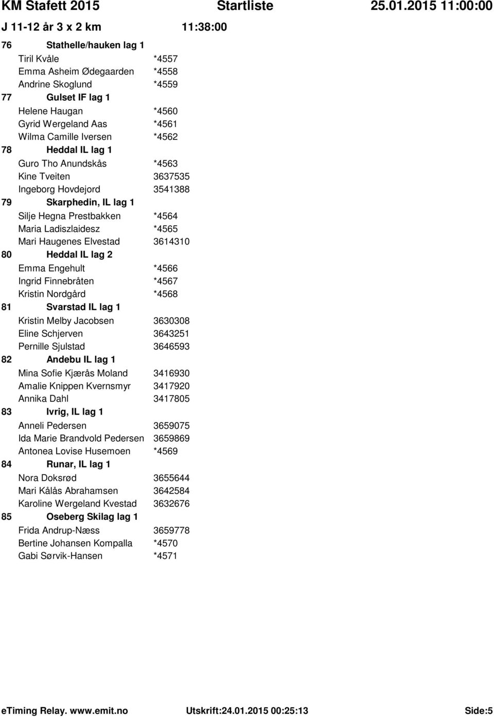 Haugenes Elvestad 3614310 80 Heddal IL lag 2 Emma Engehult *4566 Ingrid Finnebråten *4567 Kristin Nordgård *4568 81 Svarstad IL lag 1 Kristin Melby Jacobsen 3630308 Eline Schjerven 3643251 Pernille