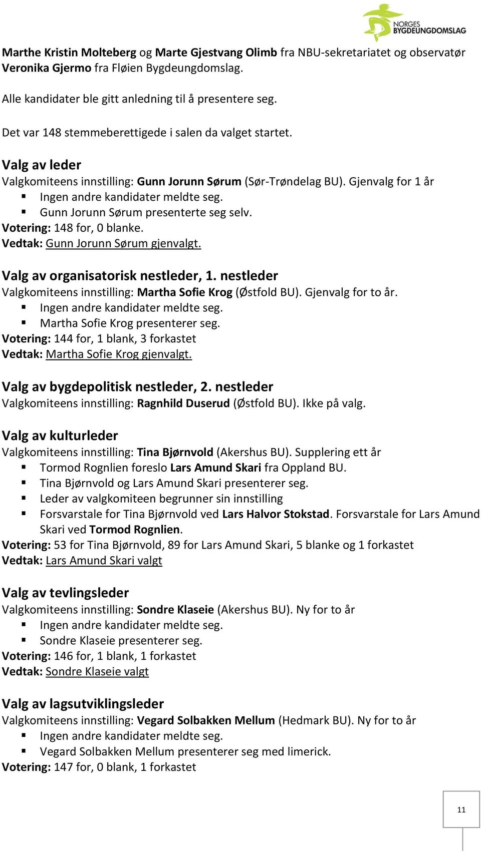 Votering: 148 for, 0 blanke. Vedtak: Gunn Jorunn Sørum gjenvalgt. Valg av organisatorisk nestleder, 1. nestleder Valgkomiteens innstilling: Martha Sofie Krog (Østfold BU). Gjenvalg for to år.