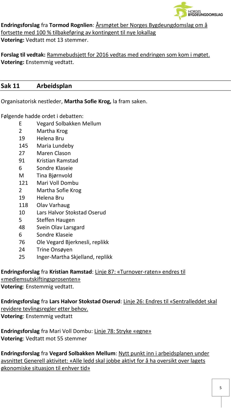 Følgende hadde ordet i debatten: E Vegard Solbakken Mellum 2 Martha Krog 19 Helena Bru 145 Maria Lundeby 27 Maren Clason 91 Kristian Ramstad 6 Sondre Klaseie M Tina Bjørnvold 121 Mari Voll Dombu 2