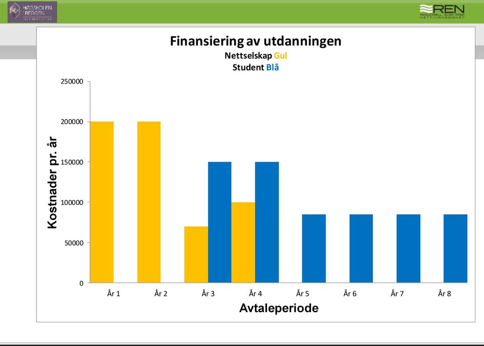 Nettselskap Gul Student Blå 200000