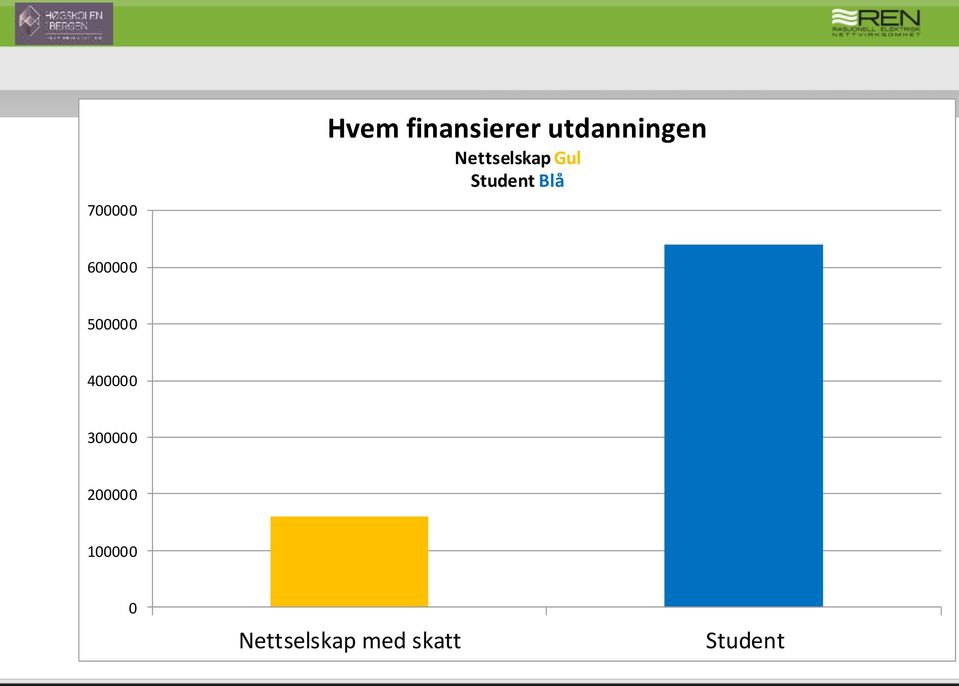 Student Blå 600000 500000 400000