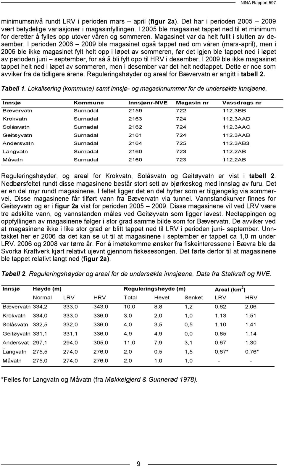 I perioden 26 29 ble magasinet også tappet ned om våren (mars-april), men i 26 ble ikke magasinet fylt helt opp i løpet av sommeren, før det igjen ble tappet ned i løpet av perioden juni september,