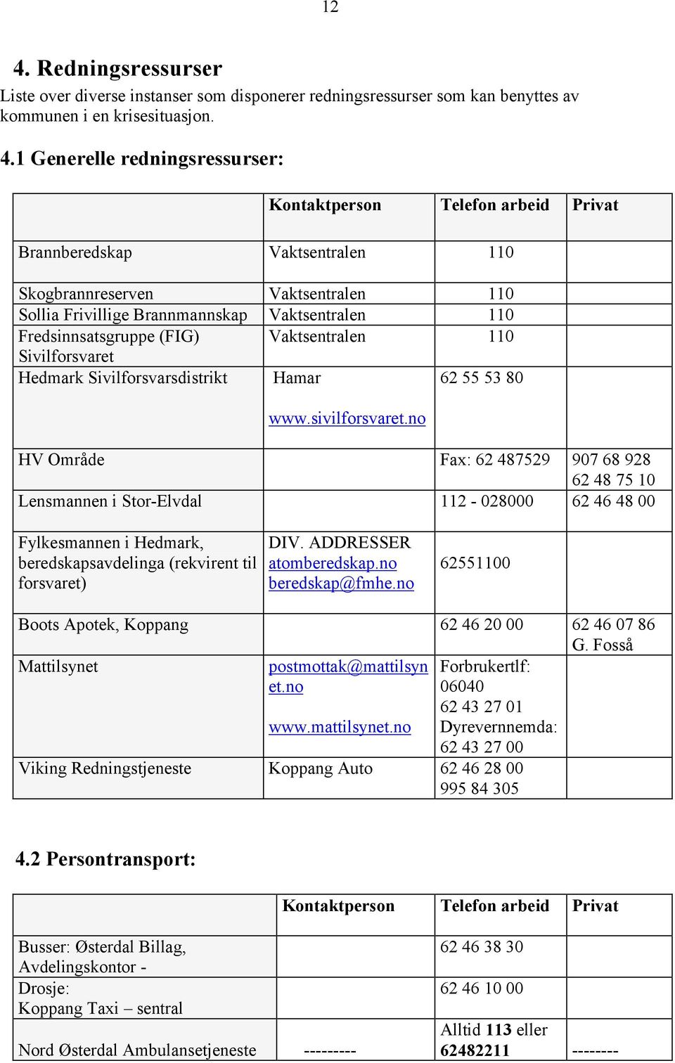 Sivilforsvarsdistrikt Hamar 62 55 53 80 www.sivilforsvaret.