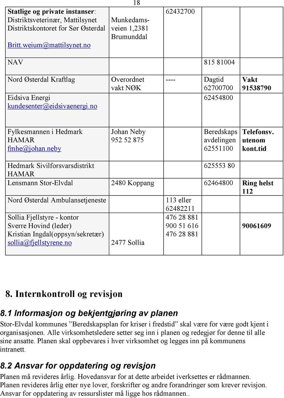 no Overordnet vakt NØK ---- Dagtid 62700700 62454800 Vakt 91538790 Fylkesmannen i Hedmark HAMAR fmhe@johan.neby Johan Neby 952 52 875 Beredskaps avdelingen 62551100 Telefonsv. utenom kont.