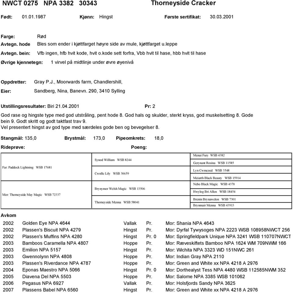 , Moorwards farm, Chandlershill, Sandberg, Nina, Banevn. 290, 3410 Sylling Utstillingsresultater: Biri 21.04.2001 Pr: 2 God rase og hingste type med god utstråling, pent hode 8.