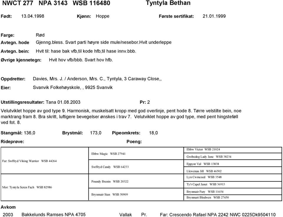 , Tyntyla, 3 Caraway Close,, Svanvik Folkehøyskole,, 9925 Svanvik Utstillingsresultater: Tana 01.08.2003 Pr: 2 Velutviklet hoppe av god type 9.