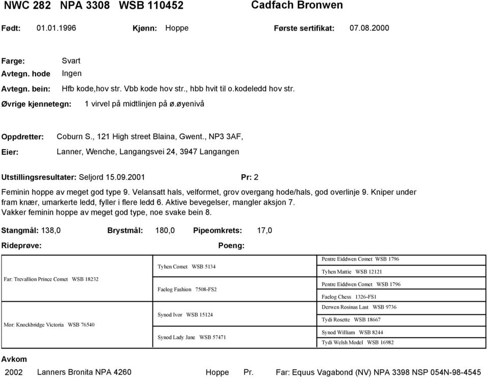 , NP3 3AF, Lanner, Wenche, Langangsvei 24, 3947 Langangen Utstillingsresultater: Seljord 15.09.2001 Pr: 2 Feminin hoppe av meget god type 9.
