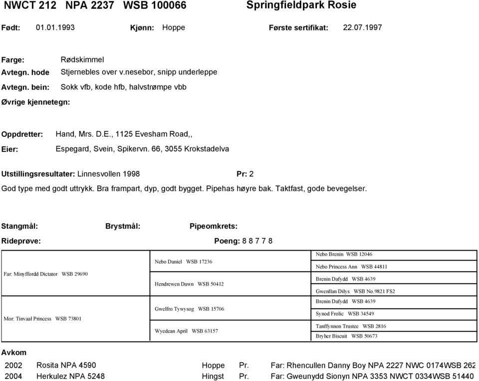 66, 3055 Krokstadelva Utstillingsresultater: Linnesvollen 1998 Pr: 2 God type med godt uttrykk. Bra frampart, dyp, godt bygget. Pipehas høyre bak. Taktfast, gode bevegelser.