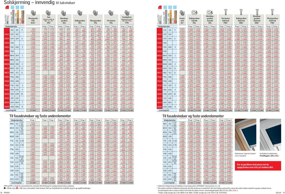 1) Rullegardiner Solcelle RSL Blendingsgardiner Solcelle DSL Persienner PML* Rullegardiner RML* Blendingsgardiner DML* Plisségardiner FML* Vindustørrelse gr. 1 gr. 2 gr. 1 gr. 2 gr. 1 gr. 2 gr. 1 gr. 2 gr. 1 gr. 2 gr. 1 gr. 2 C01 101 9 900,- 1.