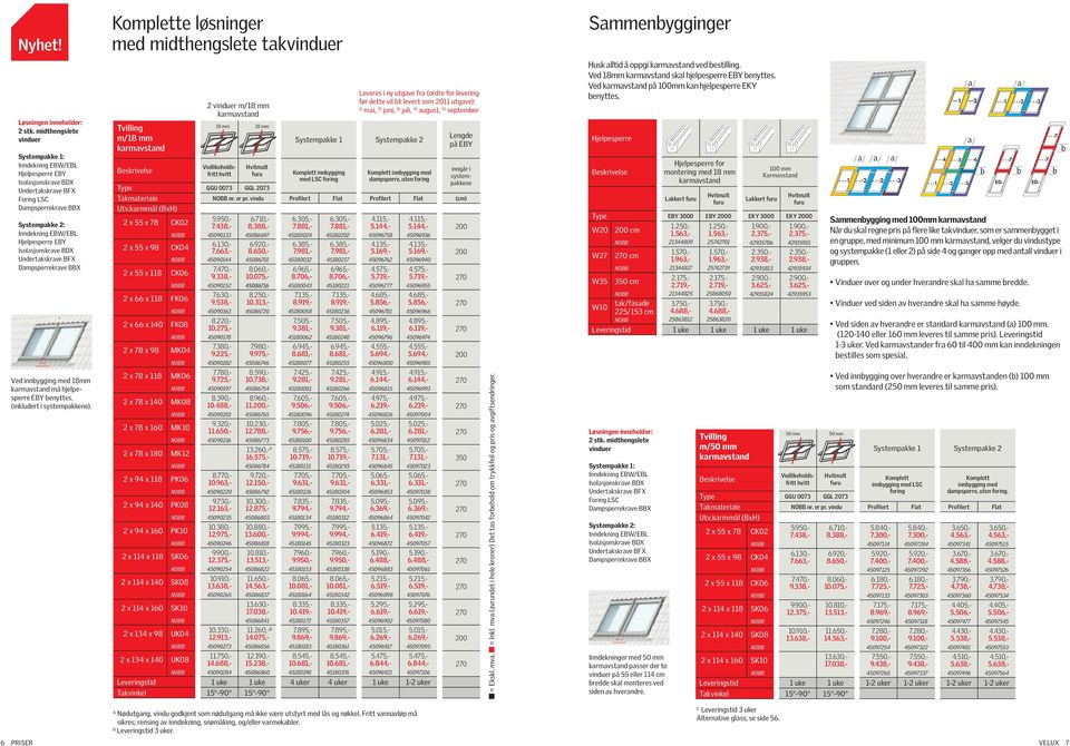 Tvilling m/18 mm 2 vinduer m/18 mm 18 mm 18 mm Leveres i ny utgave fra (ordre for levering før dette vil bli levert som 2011 utgave): 1) mai, 2) juni, 3) juli, 4) august, 5) september Lengde på EBY